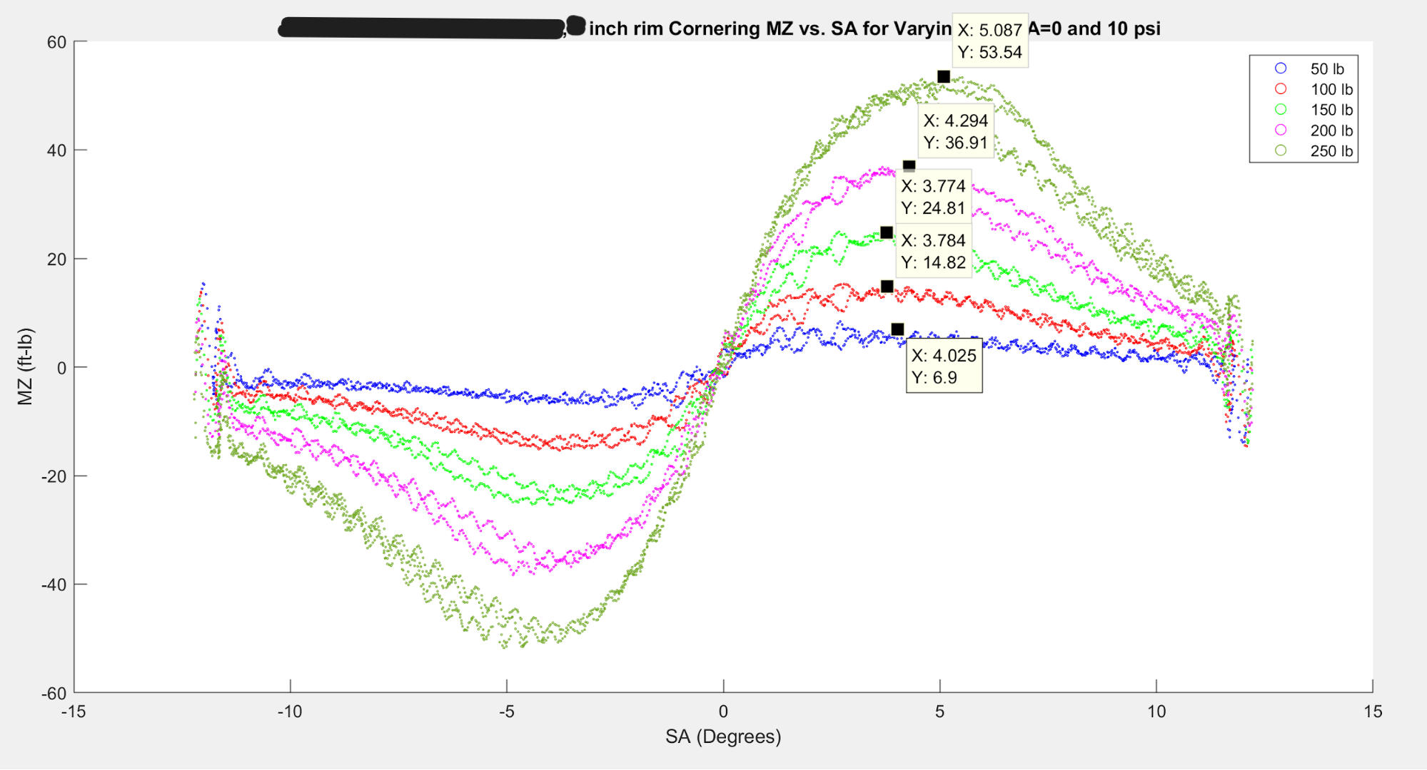 Tire & Vehicle Dynamics Modeling